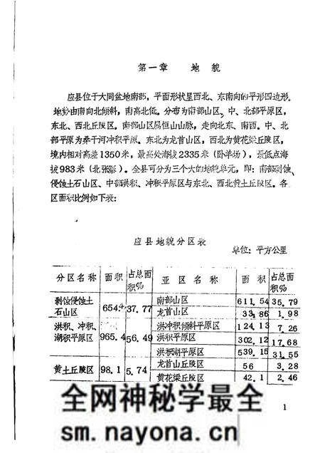 -《应县志》初稿 自然资源编 第3卷.pdf电子版_山西省志预览图3 -《应县志》初稿 自然资源编 第3卷.pdf电子版_山西省志预览图3