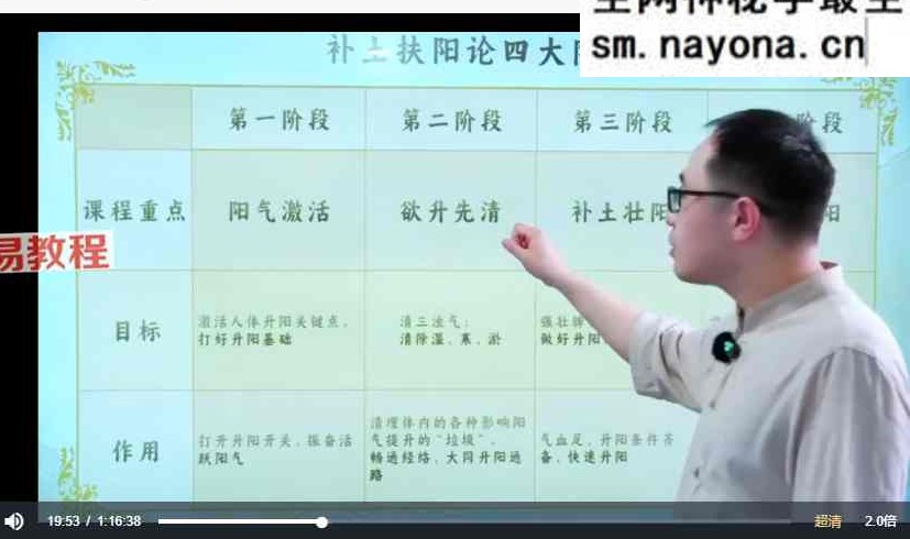 张立丰 补土扶阳体验营视频3集