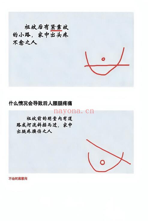 于城道《阴宅风水形峦气绝密讲义》234页 堪舆阳宅 第8张-古籍汇典 于城道《阴宅风水形峦气绝密讲义》234页 堪舆阳宅 第8张