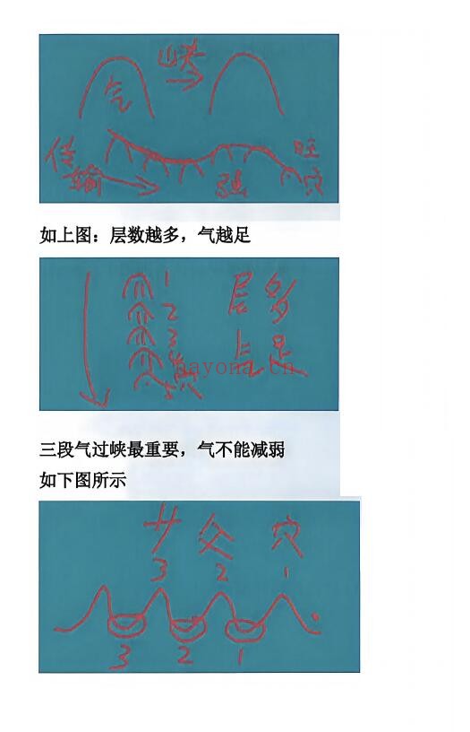 于城道《阴宅风水形峦气绝密讲义》234页 堪舆阳宅 第5张-古籍汇典 于城道《阴宅风水形峦气绝密讲义》234页 堪舆阳宅 第5张