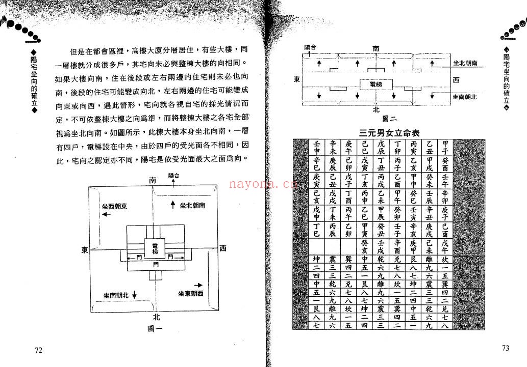 梵羢斋主专教方位坐向的阳宅风水书330页PDF