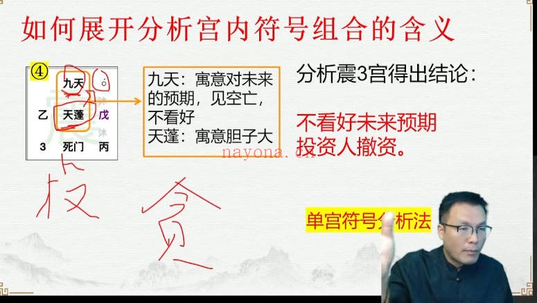 至阳奇门遁甲实战课传统决策学高阶课2套视频