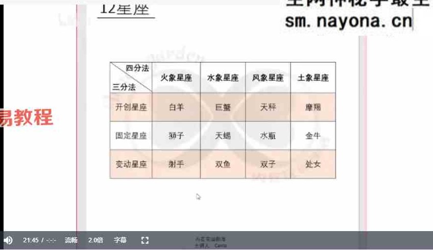 思娜-卡巴拉塔罗课程三套视频