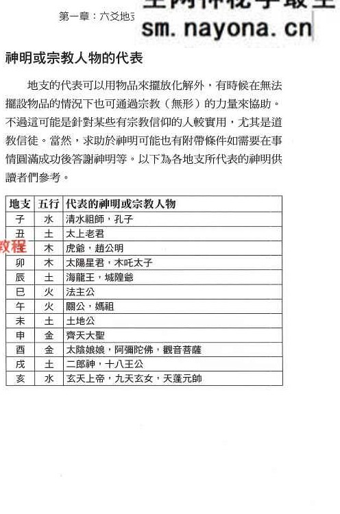 六爻卦象解心迷 朱峡希.pdf 252页