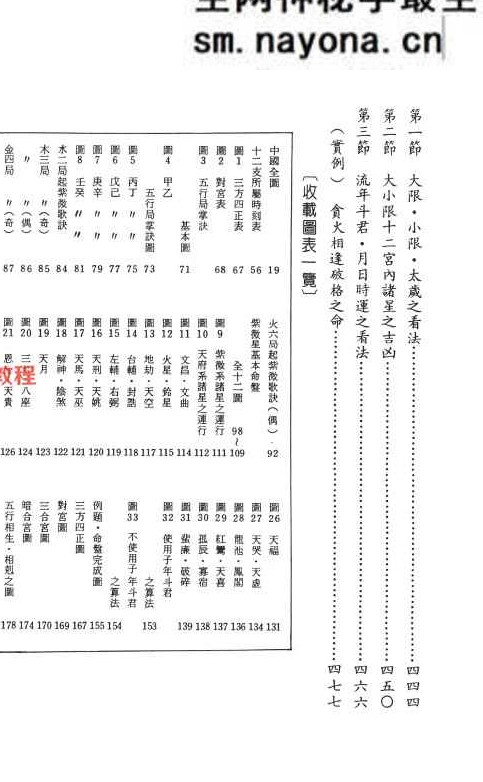 飞星紫微斗数阐秘  鲍黎明-着.pdf 482页 完整版