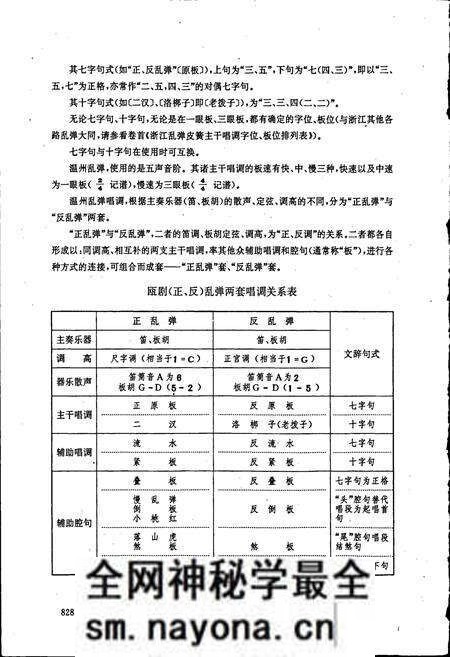 《中国戏曲音乐集成浙江卷 下册》.pdf电子版_浙江省志预览图3 《中国戏曲音乐集成浙江卷 下册》.pdf电子版_浙江省志预览图3