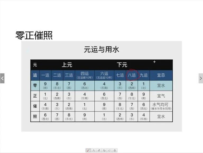 一琛道人《天机引炁秘诀以及三元纳气高级深论班》视频25集