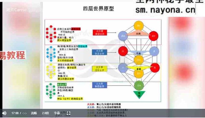 思娜-卡巴拉塔罗课程三套视频
