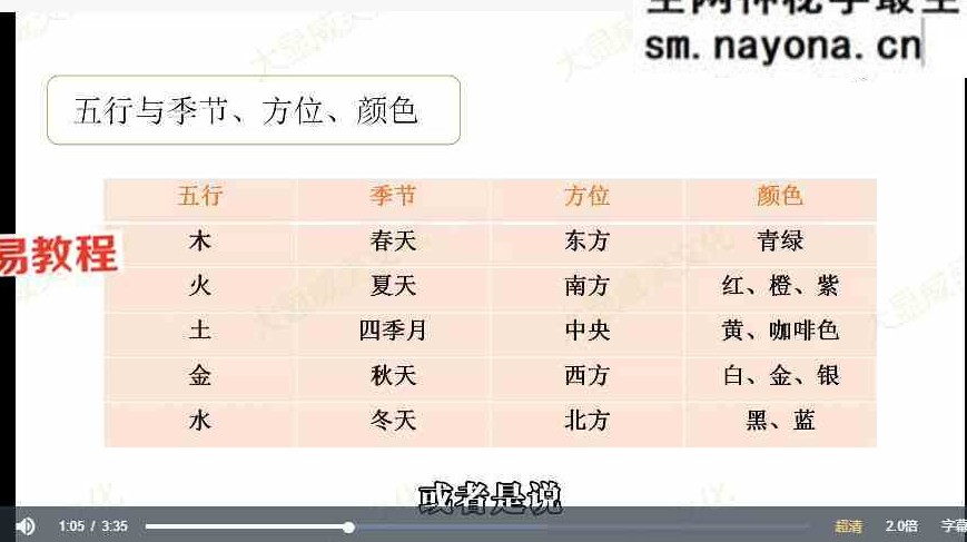 大显威灵文化小祝老师香财火局视频课5集