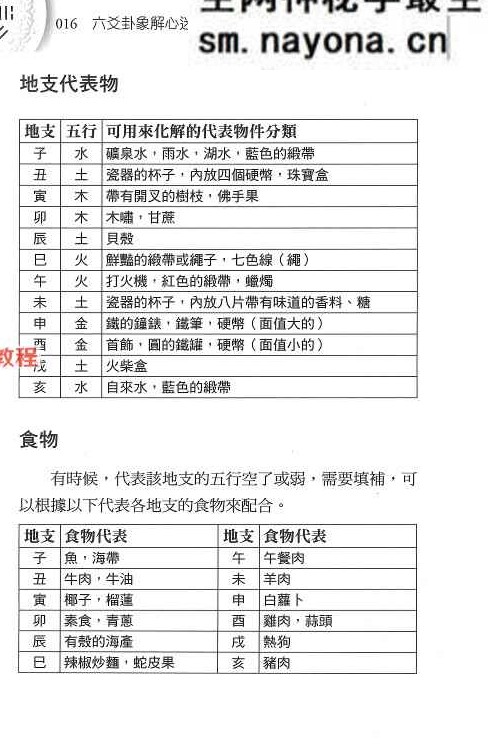 六爻卦象解心迷 朱峡希.pdf 252页