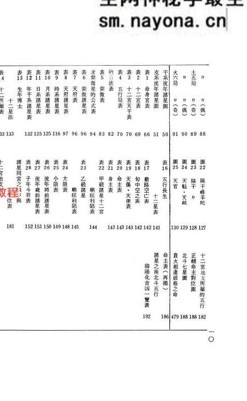 飞星紫微斗数阐秘  鲍黎明-着.pdf 482页 完整版