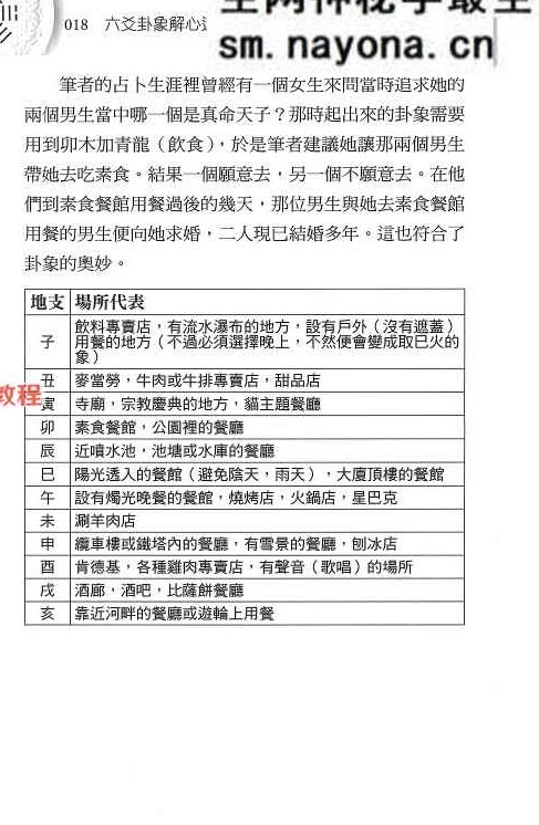 六爻卦象解心迷 朱峡希.pdf 252页
