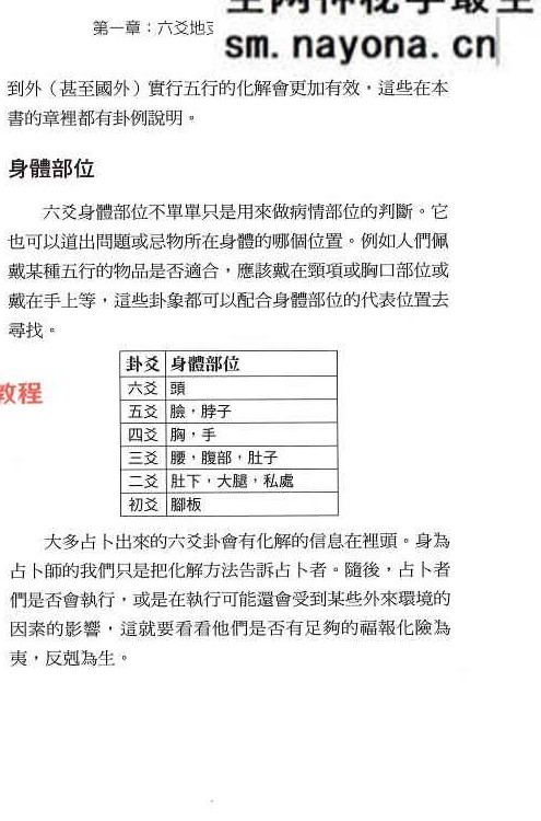 六爻卦象解心迷 朱峡希.pdf 252页