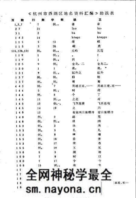 《杭州市西湖区地名资料汇编》.pdf电子版_浙江省志预览图4