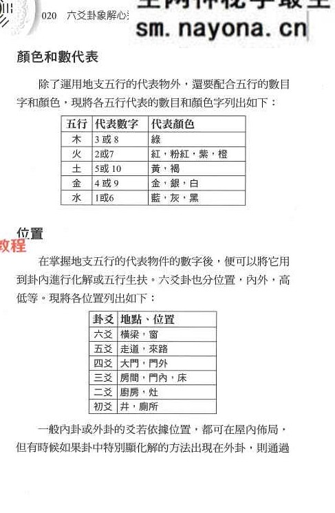 六爻卦象解心迷 朱峡希.pdf 252页