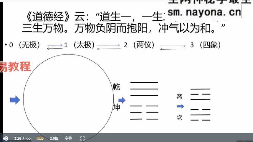 刘哲全真丹道8天课程视频8集