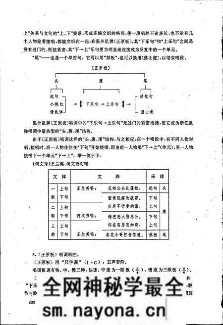 《中国戏曲音乐集成浙江卷 下册》.pdf电子版_浙江省志预览图5 《中国戏曲音乐集成浙江卷 下册》.pdf电子版_浙江省志预览图5
