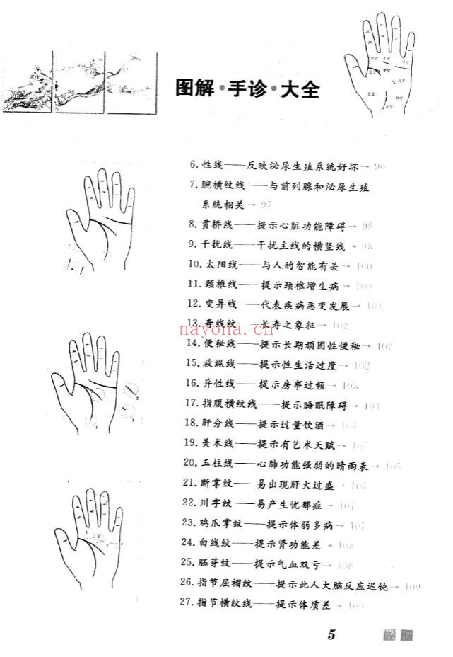 雷子张家林图解手诊大全319页PDF 手诊医学教程
