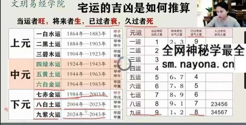 文玥《九宫飞星》 三元九运的原理 九星化解8集