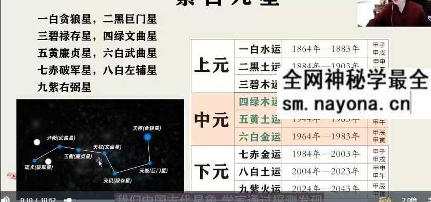文玥《九宫飞星》 三元九运的原理 九星化解8集