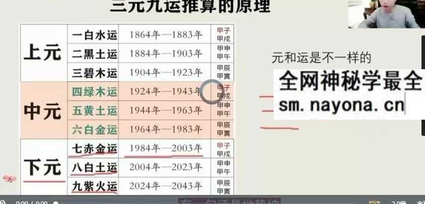 文玥《九宫飞星》 三元九运的原理 九星化解8集