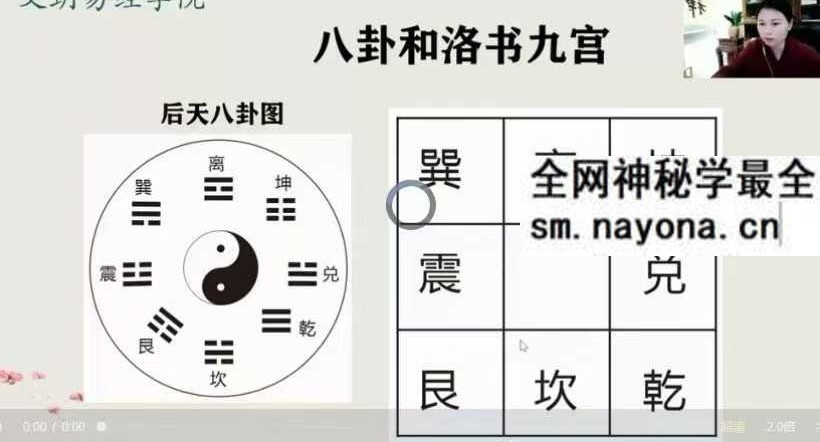 文玥《九宫飞星》 三元九运的原理 九星化解8集
