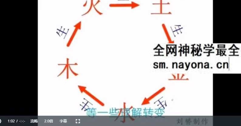 杨公风水培训《择日入门到精通》8集视频