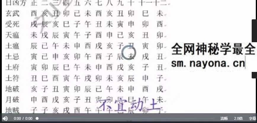 杨公风水培训《择日入门到精通》8集视频