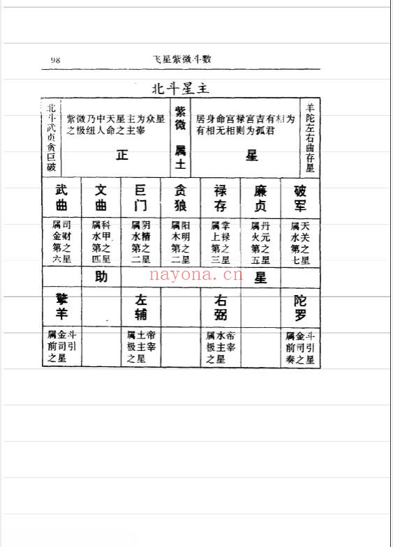 陈抟宋飞星紫微斗数徐良弼校正333页PDF 紫微教程
