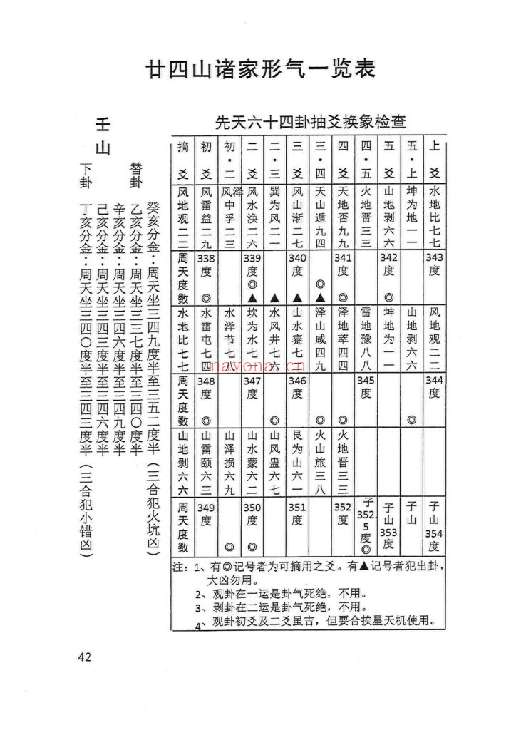 《秘传风水形气精要》10