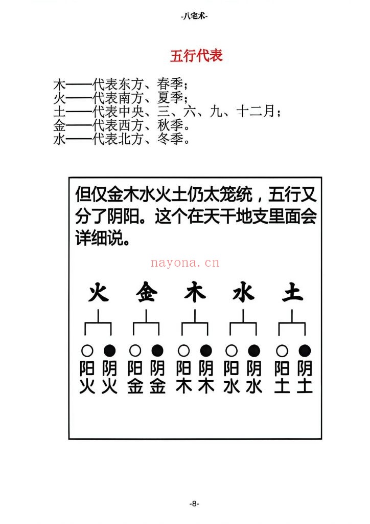 《八宅术·阳宅催贵秘诀》10