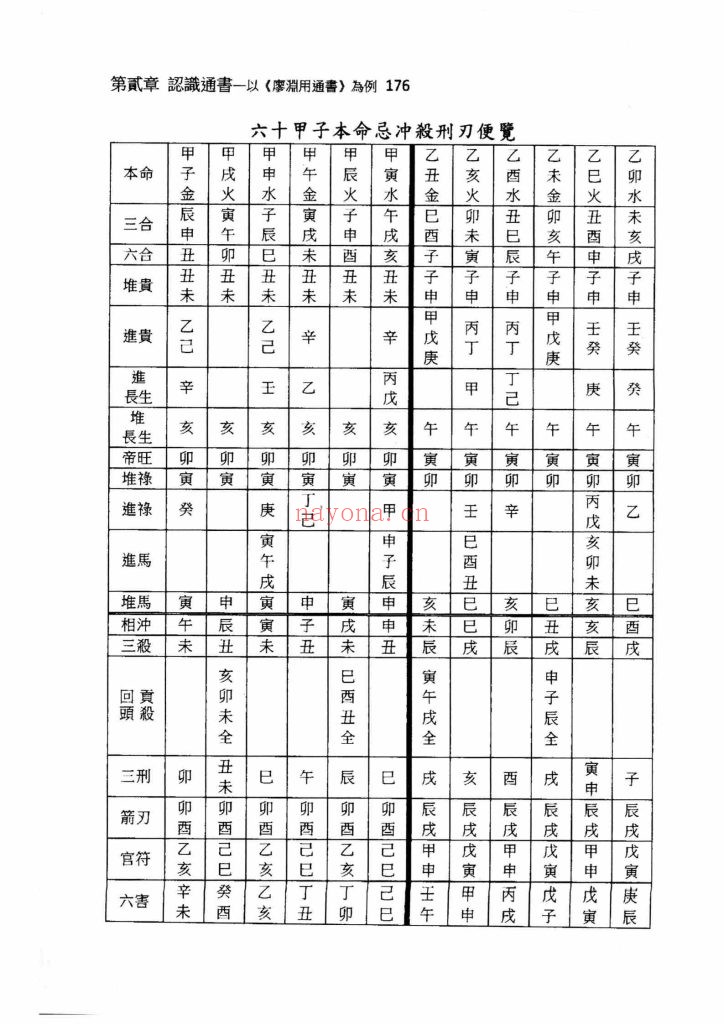 《择日学三十天快译通》10