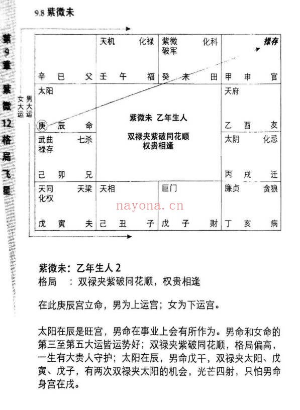 大梦大梦派紫微斗数633页PDF 紫微教程