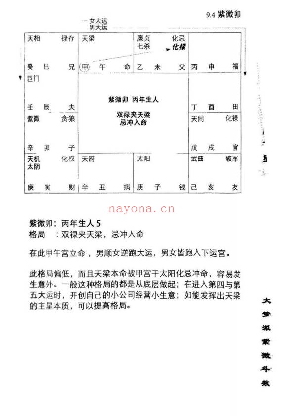 大梦大梦派紫微斗数633页PDF 紫微教程