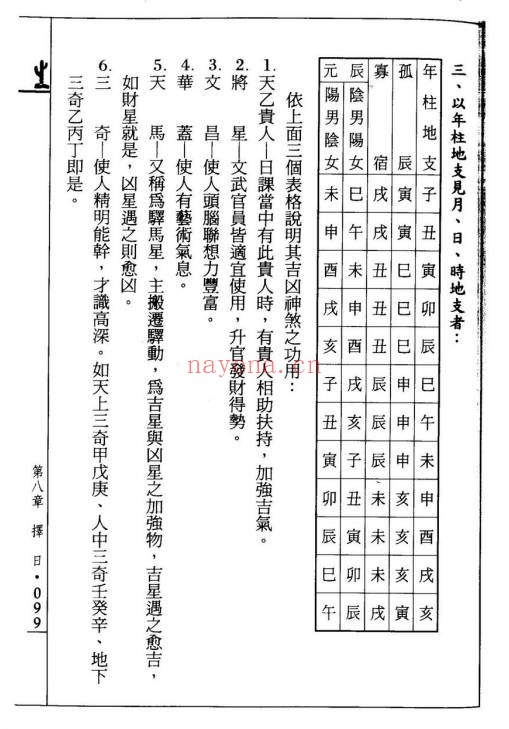 王祥安堪舆真言400页PDF 风水教程