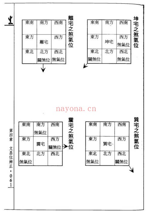 王祥安堪舆真言400页PDF 风水教程