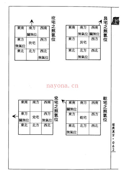 王祥安堪舆真言400页PDF 风水教程