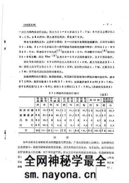 1964-抚顺卫生  第6辑  结核病专辑.pdf电子版_辽宁省志预览图5