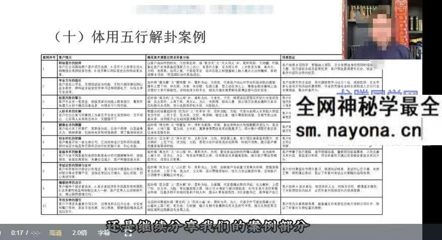 知易而行 东篱老师 梅花易数1、2、3期共30集视频+课件