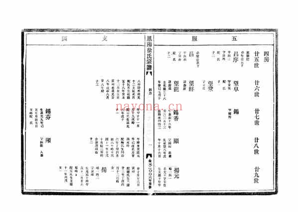 C0212_徐氏_凤阳徐氏宗谱_四房房谱_一.pdf[地方藏谱] - A更新
