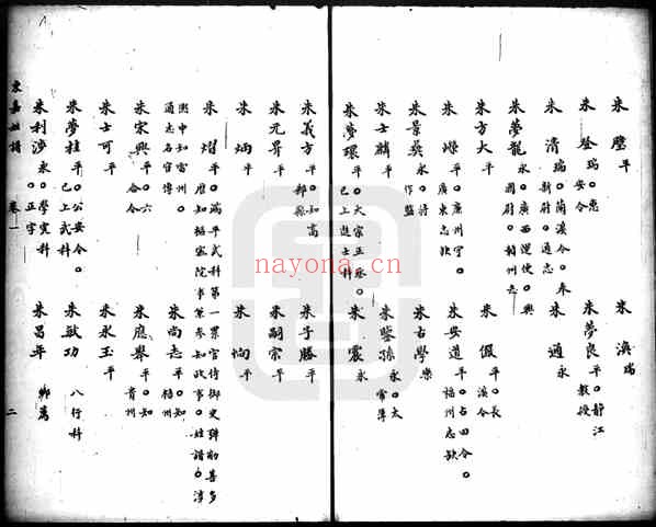 C0490_姓氏研究_东嘉姓谱-[明]鹿田子辑+.pdf[地方藏谱] - A更新