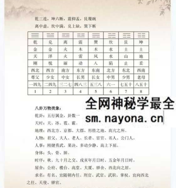 九华卦师《六爻实战入门指迷》199页