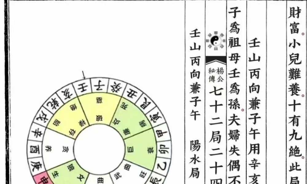 《杨公秘传七十二局二十四山分金吉凶》119页