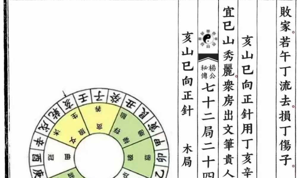 《杨公秘传七十二局二十四山分金吉凶》119页