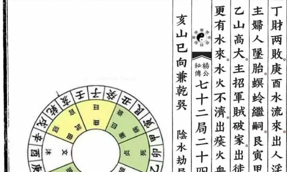 《杨公秘传七十二局二十四山分金吉凶》119页