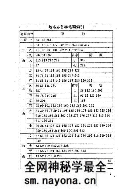 《大东区地名志》.pdf电子版_辽宁省志预览图5 《大东区地名志》.pdf电子版_辽宁省志预览图5