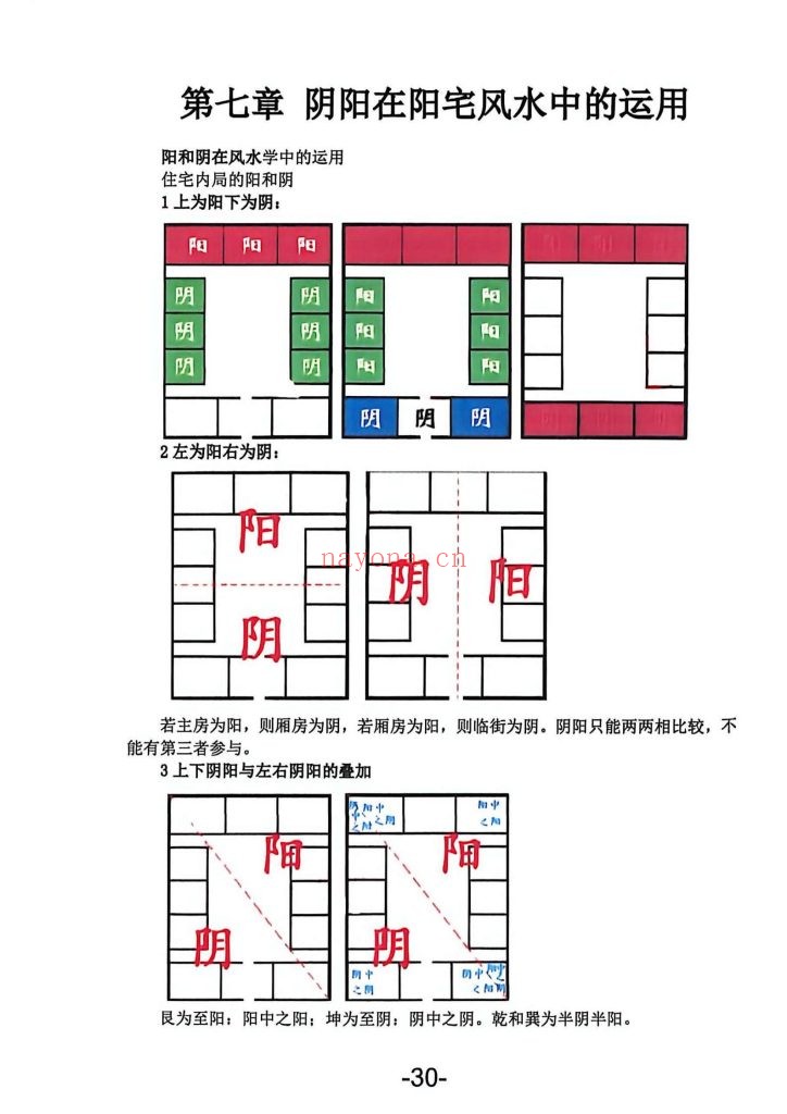 《阳宅家居环境学·不用罗盘看风水》10