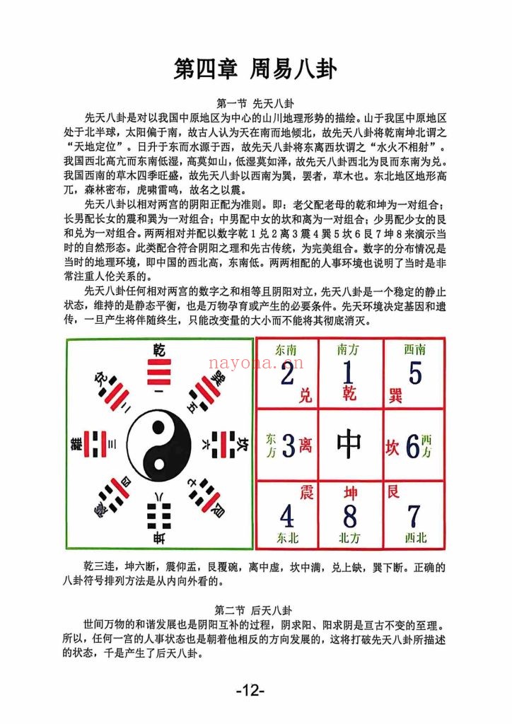 《阳宅家居环境学·不用罗盘看风水》10