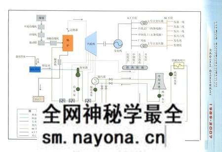 《辽河石油勘探局热电厂志(1989-2007)》.pdf电子版_辽宁省志预览图5 《辽河石油勘探局热电厂志(1989-2007)》.pdf电子版_辽宁省志预览图5