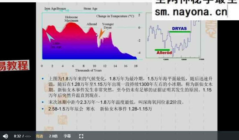 五运六气培训班视频3套